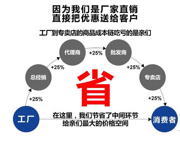 為什么選擇我們 為什么選擇我們
