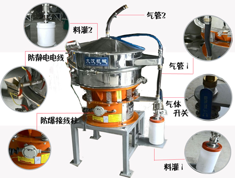 超聲波氣體保護(hù)篩分機(jī) 超聲波氣體保護(hù)篩分機(jī)