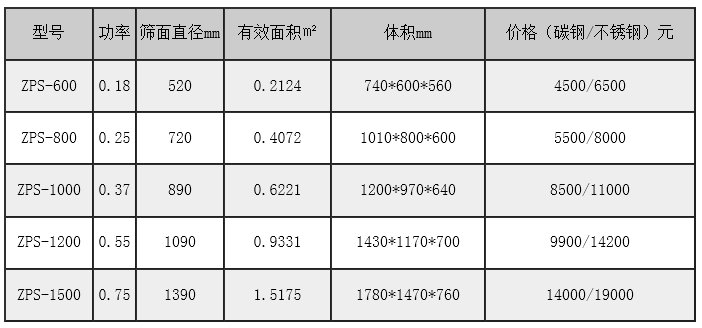 肥料直排篩價格參數(shù) 肥料直排篩價格參數(shù)