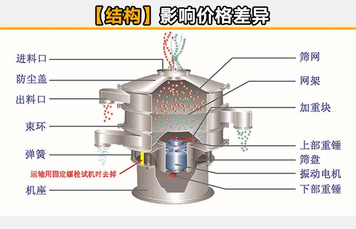 調(diào)味劑旋振篩分機 調(diào)味劑旋振篩分機