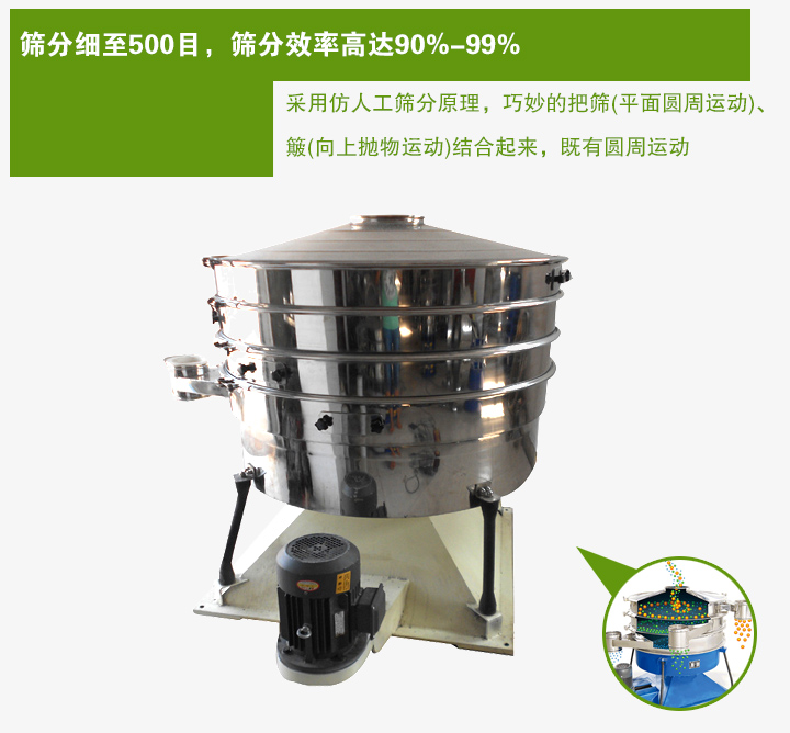 搖動篩采用仿人工篩分原理，巧妙的把篩(平面圓周運動)、 簸(向上拋物運動)結(jié)合起來，既有圓周運動